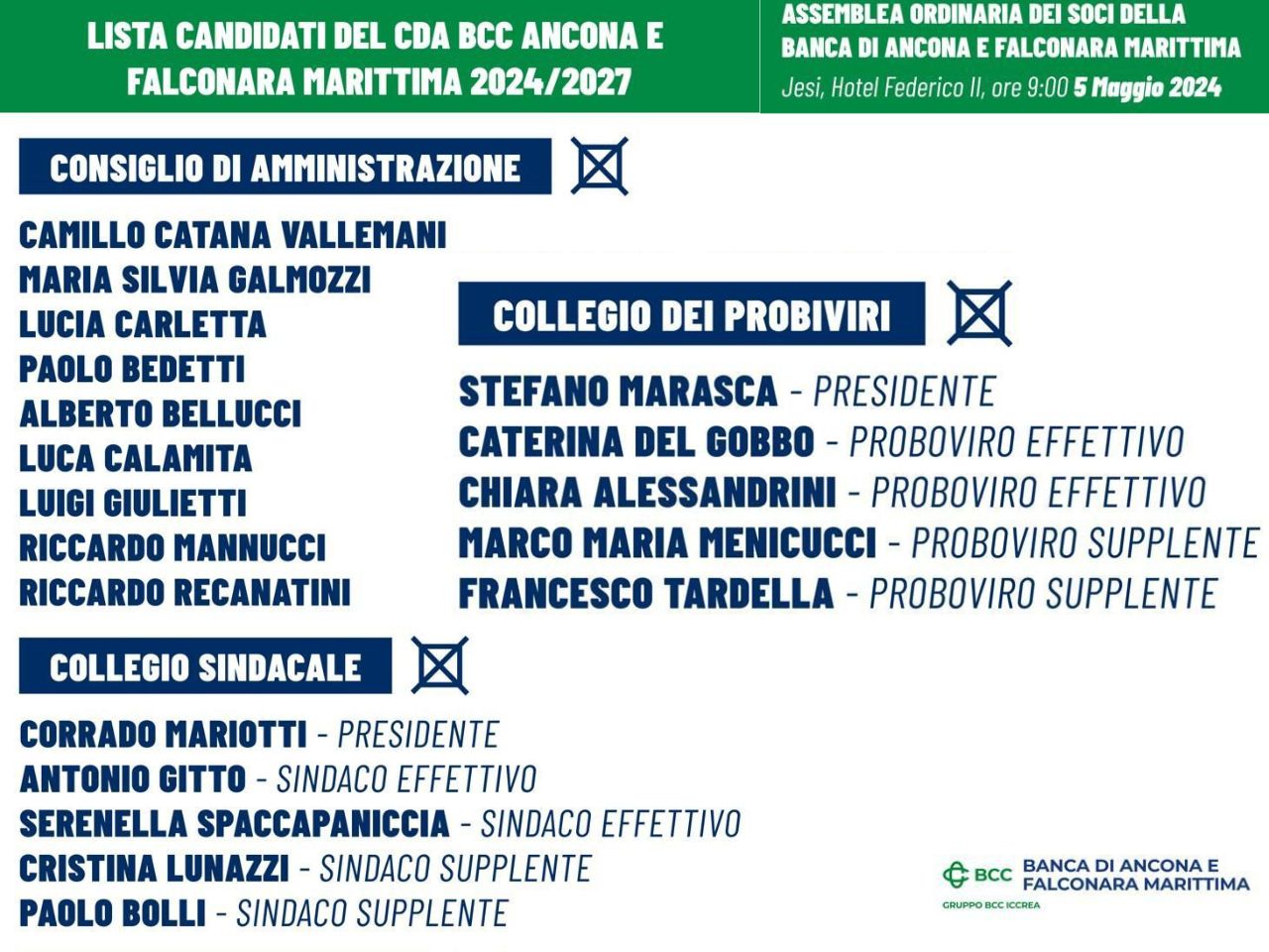 Elezioni al vertice della BCC di Ancona e Falconara: la lista del cda uscente